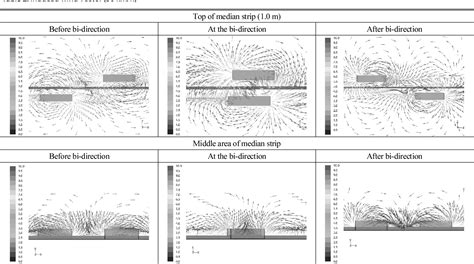 Table 2 From Computational Fluid Dynamic CFD Analysis Based