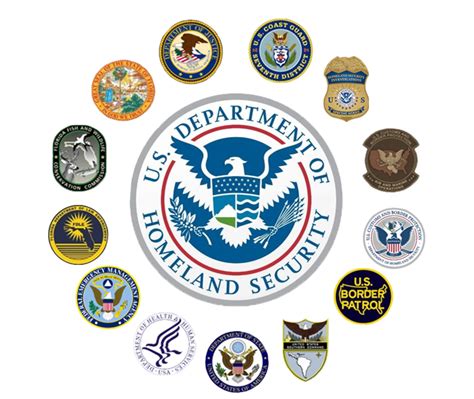 Department Of Homeland Security