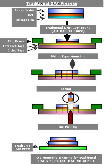 Die Attach Adhesive Solutions – AI Technology, Inc.