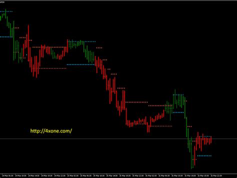 Pipfinite Trend Pro Indicator 4xone