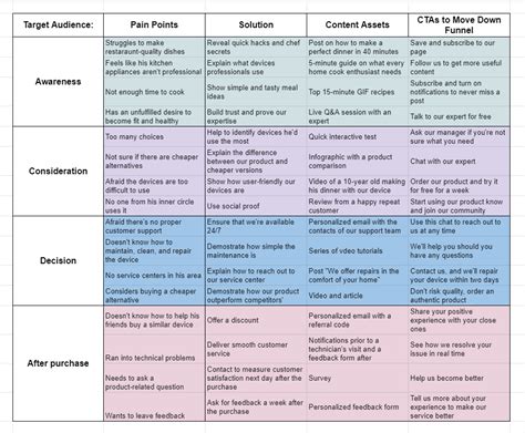 C Mo Crear Y Usar Una Matriz De Contenido Affde Marketing