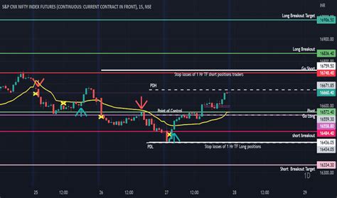 Nifty1 Charts And Quotes — Tradingview