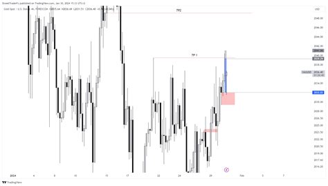 Forexcom Xauusd Chart Image By Streettraderfx — Tradingview