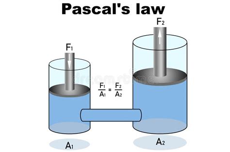 Pascals Law Stock Illustrations Pascals Law Stock Illustrations