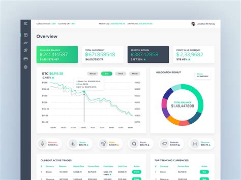 Cryptocurrency Exchange Dashboard UI By Mizanur Rahman Remon On Dribbble