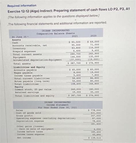 Solved Required Information Exercise Algo Indirect Chegg