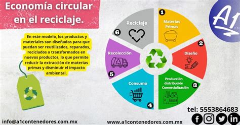 Economía circular en el reciclaje infografía