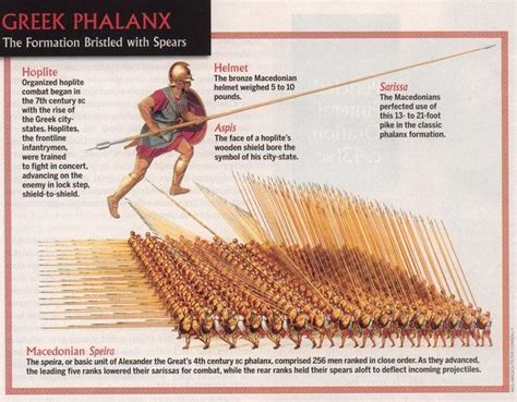 😍 Ancient greek military formations. Bred for Battle—Understanding ...