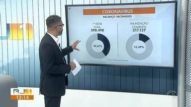 Rj Tv Rio Sul Rj Atualiza N Mero De Vacinados E Mortes Por Covid