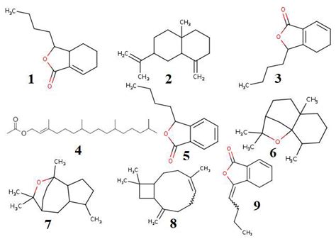 Molecules Free Full Text Determination Of Chemical Composition In