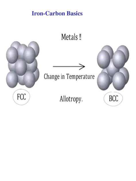 SOLUTION 3 Lec Slides Fec Phase Diagram And Microstructure Studypool