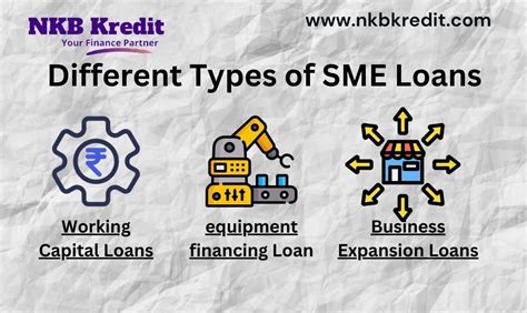 What Is Sme Loan Best Complete Guide For Business In 2024