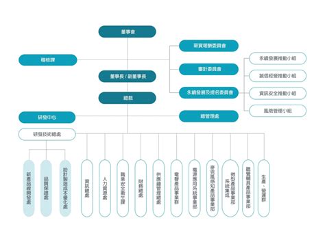 公司組織圖