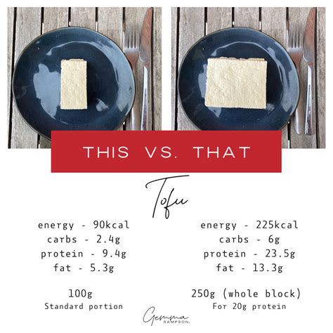 How much protein is in Tofu? — Gemma Sampson