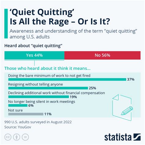 Quiet Quitting What It Is And 15 Expert Tips To Prevent It