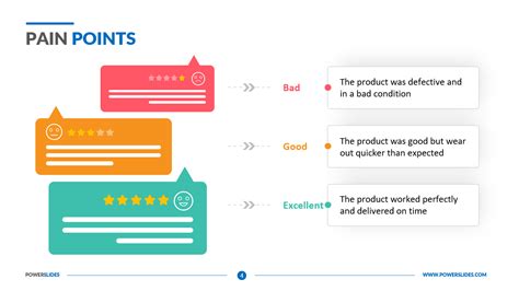 Pain Point Template Highlight Pain Points Solutions