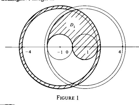 Figure 1 From A Moment Problem On Jordan Domains Semantic Scholar