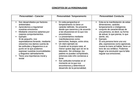 Personalidad Practicas Realizadas Conceptos De La Personalidad