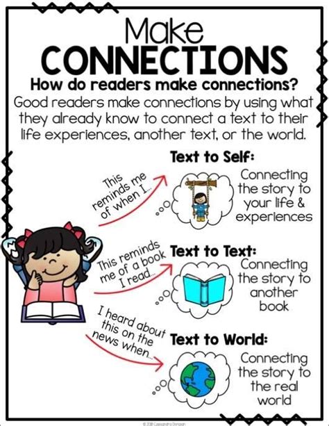 Reading Strategies Posters Anchor Charts Reading Comprehension