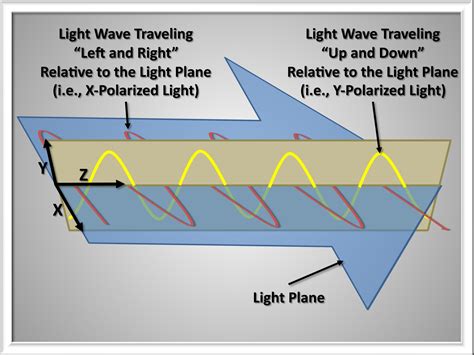 Why And How To Use A Circular Polarizer Filter In 2020 Circular Images