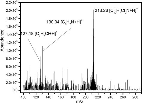 The Molecular Formula Of Quinclorac And Three Degradation Products Are