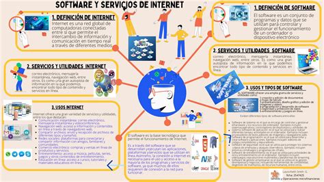 Mapa Conceptual Software Y Servicios De Internet Ga Aa Ev