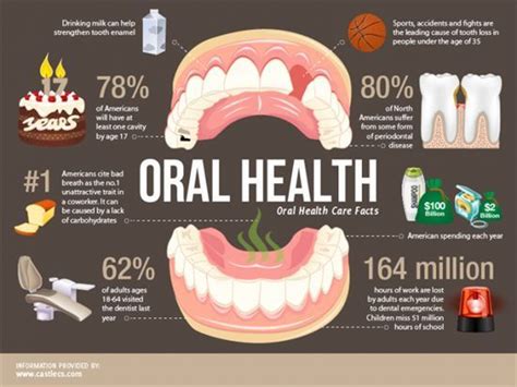 Why Is Good Dental Hygiene So Important And What Can You Do To Improve