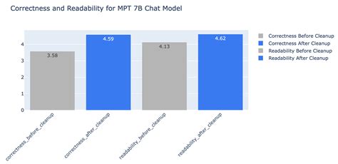 Announcing Mlflow Llm As A Judge Metrics And Best Practices For Llm