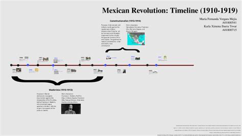 Mexican Revolution: Timeline by María Fernanda Vergara Mejía on Prezi