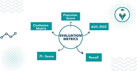 Evaluation Metrics In Machine Learning Shiksha Online