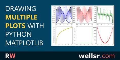 Drawing Multiple Plots With Matplotlib In Python Wellsr Com Sexiezpix