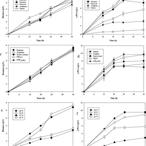 Metabolic Pathways And Metabolic Engineering Strategies To Improve The