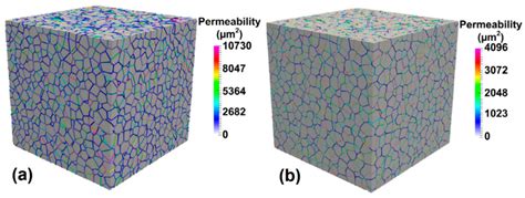 Metals Free Full Text A Review Of Large Scale Simulations Of