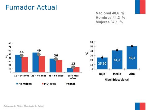 Encuesta Nacional De Salud Ens 2009 2010