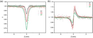 Thickness Modulated Optical Nonlinearity Of Colloidal Cdsecds Core