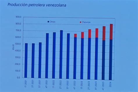 Publicaciones Francisco Alarc N Ecoanal Tica Proyecta Un Con