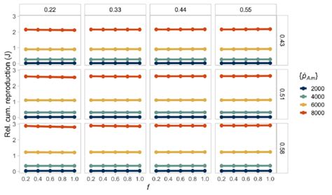 A Constant Resource í µí± Scales The Interspecific Differences In Download Scientific