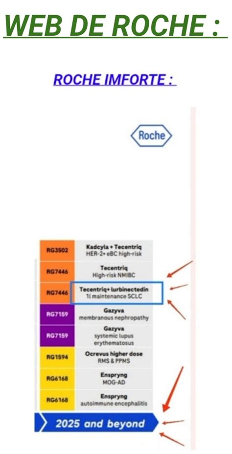 PHARMA JONPI On Twitter Lurbinectedin Roche Y JazzPharma Han