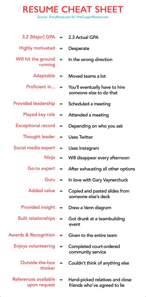 Resume Cheat Sheet Words