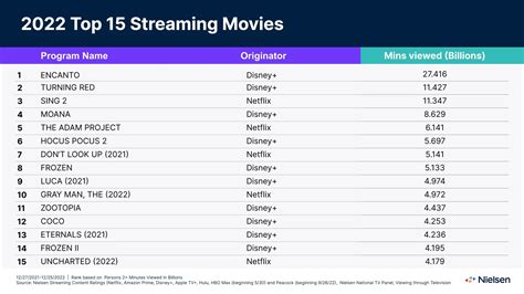 Is Disney Moving Away From Straight-To-Streaming Movies? – What's On ...