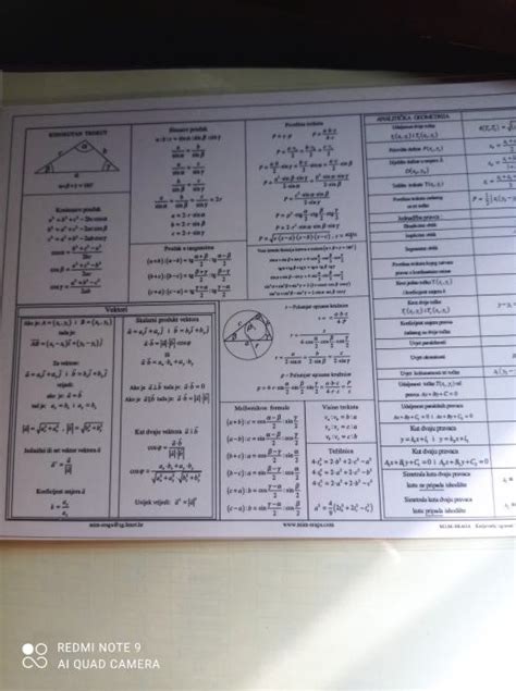Matematičke Formule Tablice Za Gimnazije