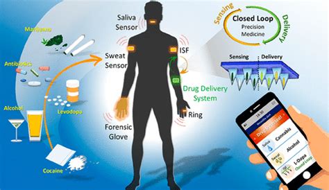 Wearable Electrochemical Sensors For The Monitoring And Screening Of