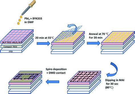 Fully Functional Semi Transparent Perovskite Solar Cell Fabricated In