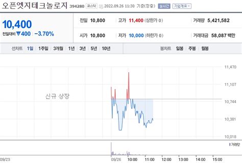 오픈엣지테크놀로지 신규상장926 수요예측결과 일반청약결과 기업정보