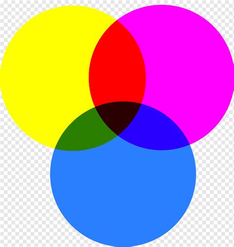 Model Warna Cmyk Yellow Magenta Cyan Cmyk Bermacam Macam Ungu Biru