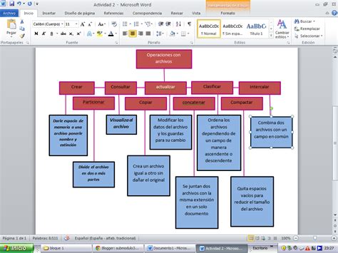 Submodulo3 Actividad 2 Mapa Conceptual