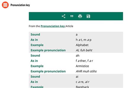 How To Dictionary In Student