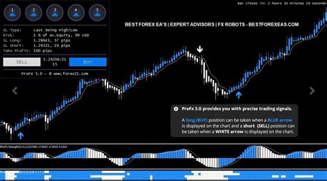 Profx 50 Ea Review Forex Expert Advisors Fx Robots