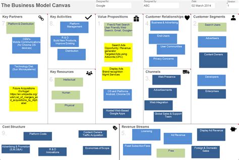 Copy Of Lean Business Model Canvas Google Draw Template Off