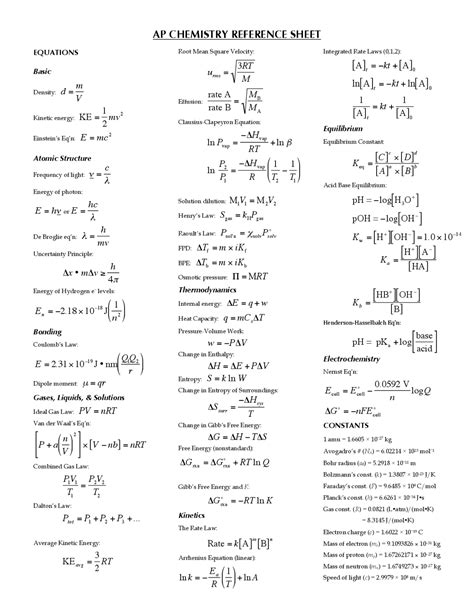 Ap Chemistry Formula Sheet